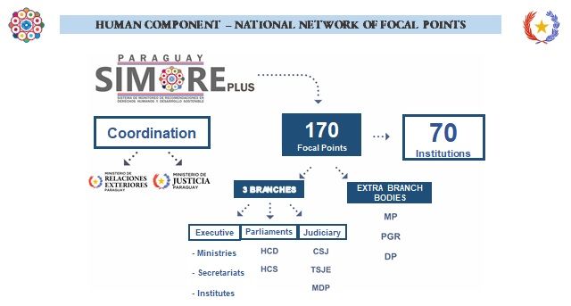 Paraguay-SIMORE Plus Focal Points Network (002).jpg