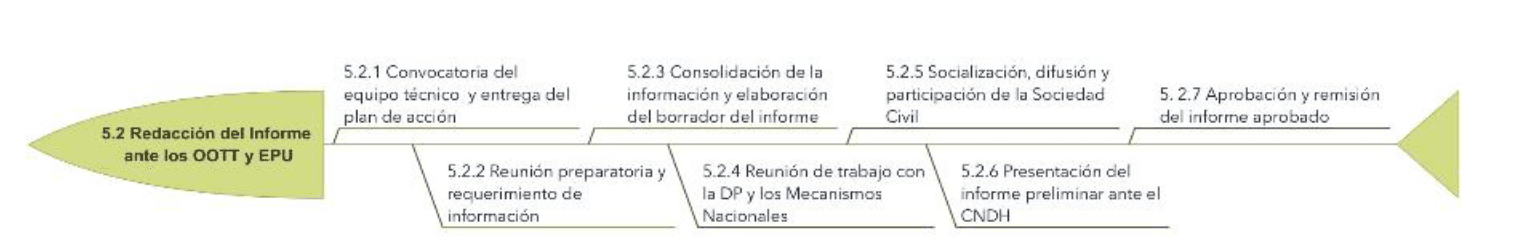 Peru- process for preparation of reports.png